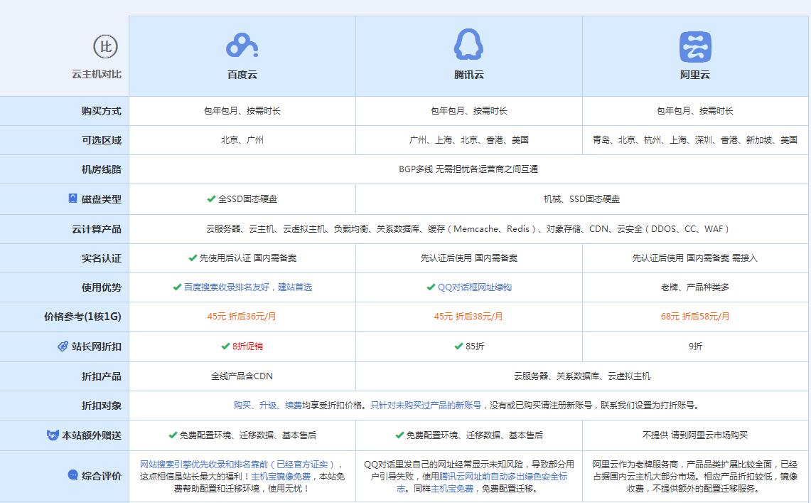 土默特右云主机代理对比.jpg